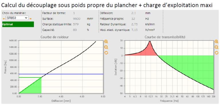 Découplage sous poids propre du plancher